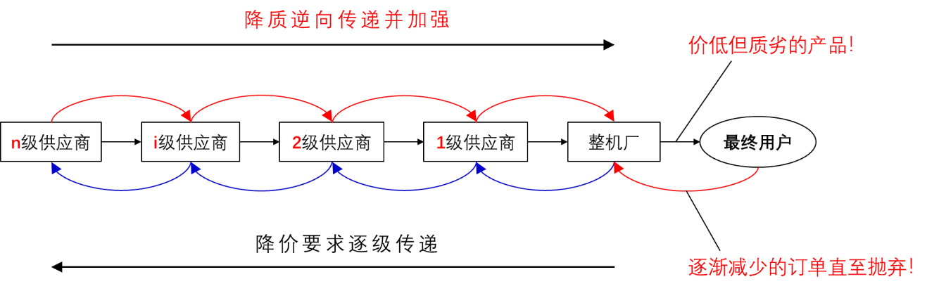 供应商质量管理中一个被严重无视的大前提:内外关系管理--供应商质量管理(SQM)难点解惑之一