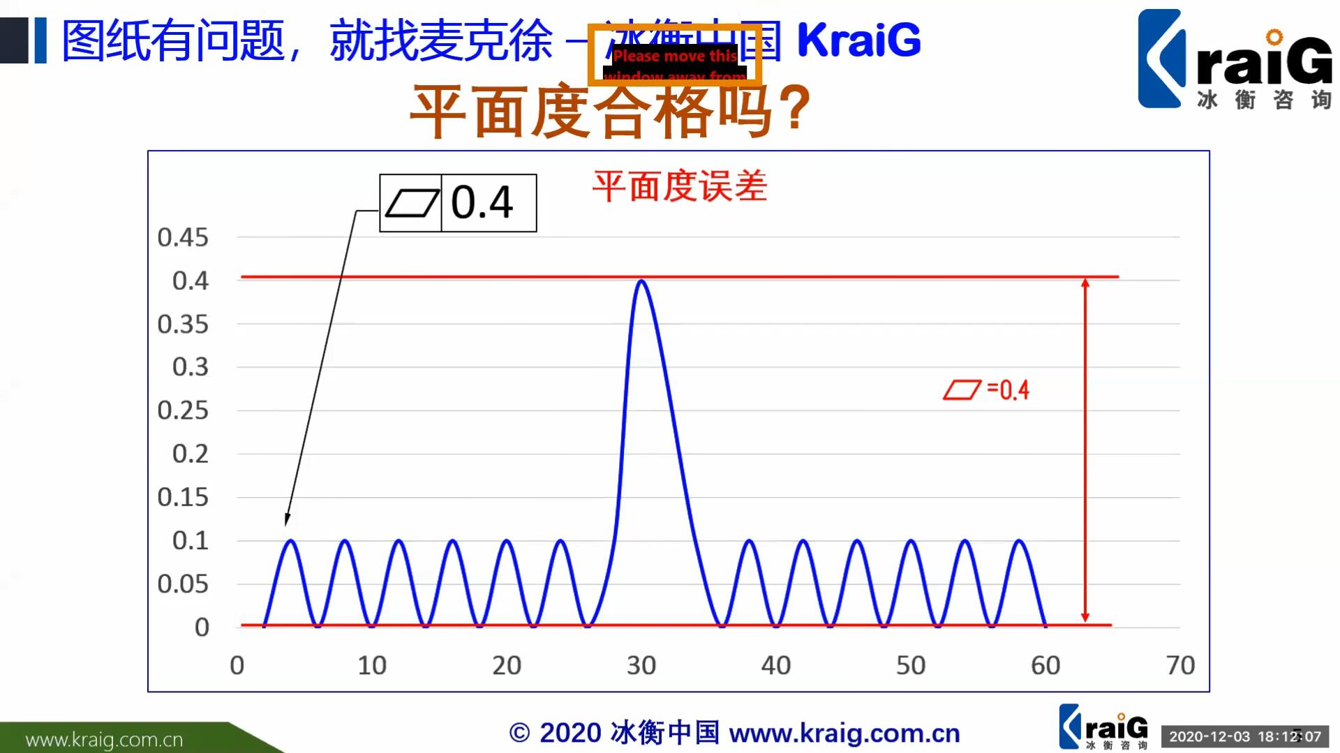 切比雪夫测量和高斯测量，结果不一样的时候。。。-【GD&T短视频系列】