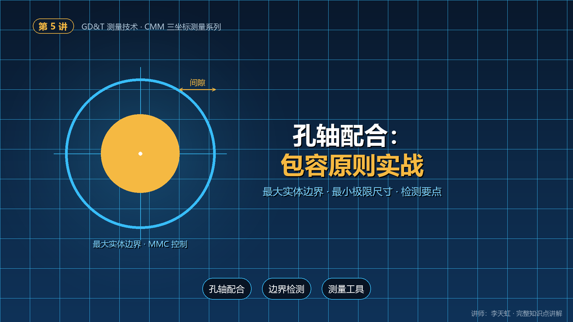 GD&T测量技术的高级应用--包容原则测量应用_孔轴配合与检测应用