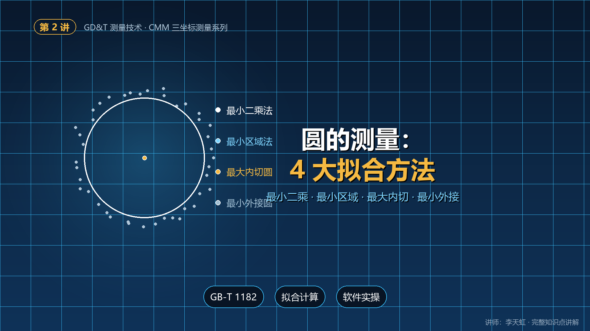 GD&T测量技术的高级应用--圆的测量计算模式：四大基础方法