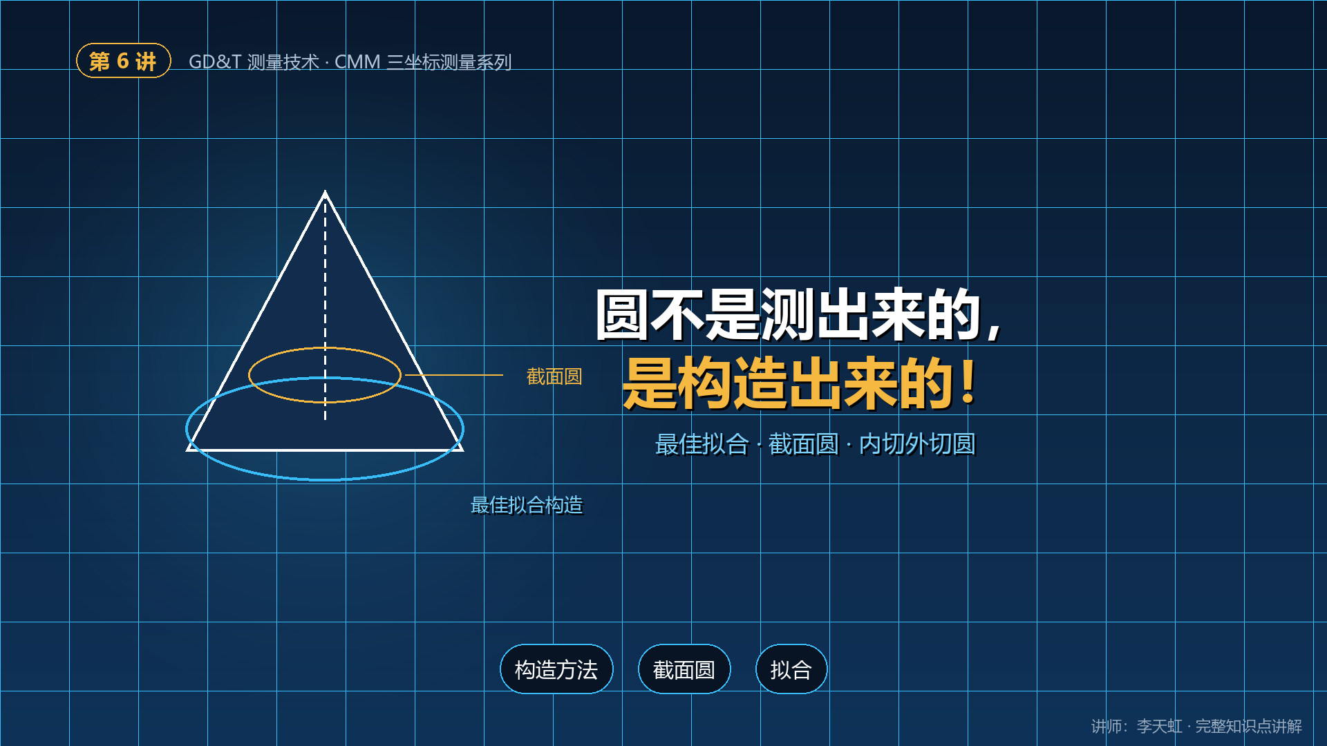 GD&T测量技术的高级应用--构造圆锥圆_基础构造方法