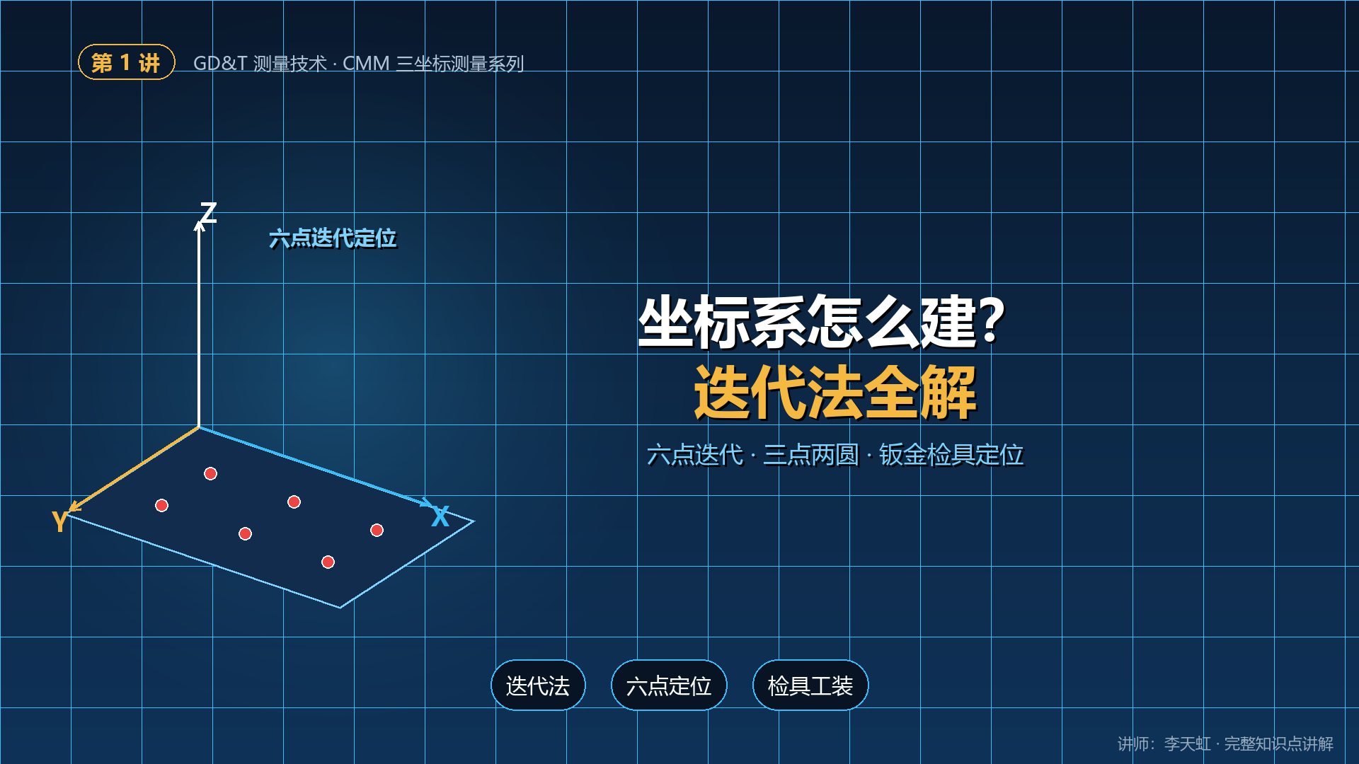 GD&T测量技术的高级应用--坐标系的建立：迭代法与六点定位